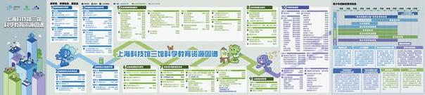 上海科技馆三馆发布科学教育资源图谱,200余项科学教育资源"一图尽览"